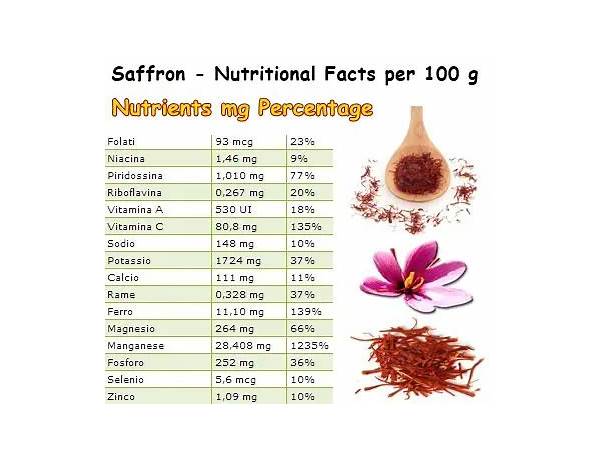 Saffron threads nutrition facts