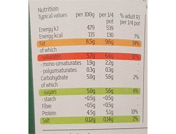 Sainsbury’s nutrition facts