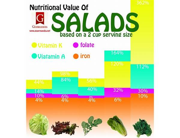 Salad food facts