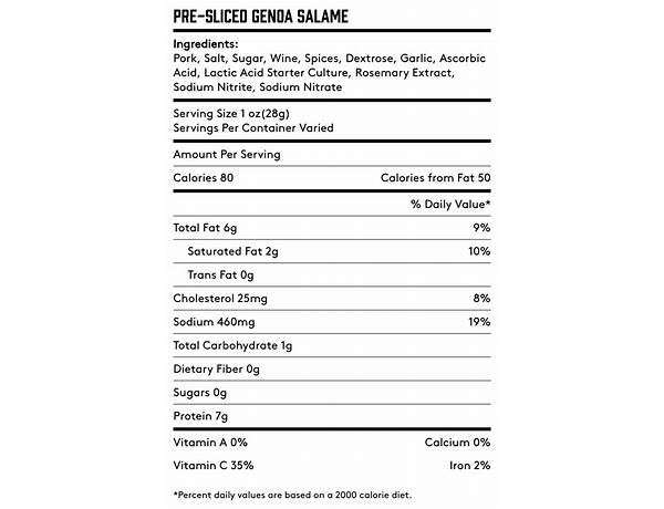 Salami ends nutrition facts