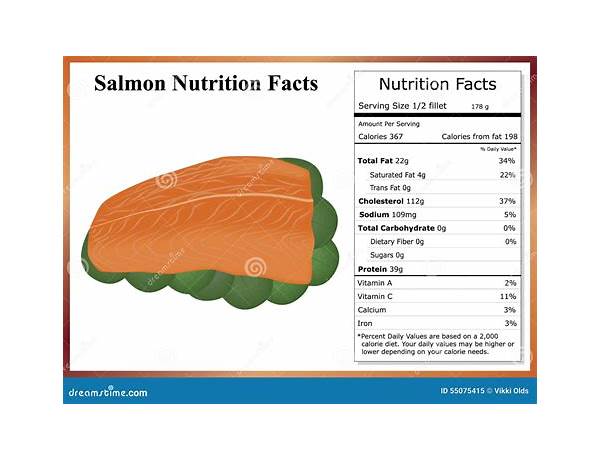 Salmon spread food facts