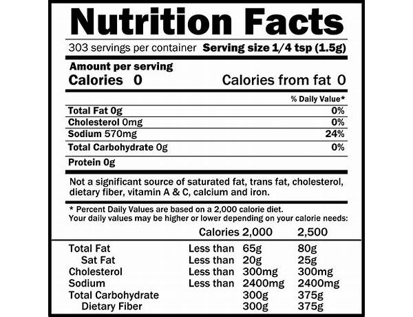 Salt nutrition facts