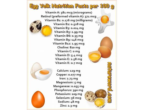 Salted egg yolk food facts