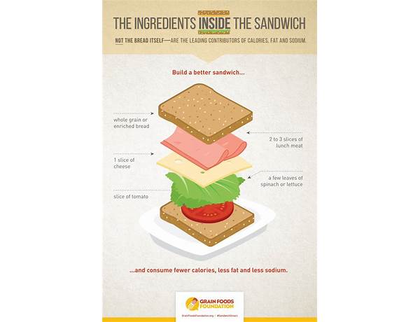 Sandwich spread food facts