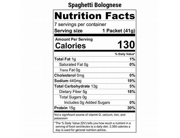 Sauce bolognaise nutrition facts
