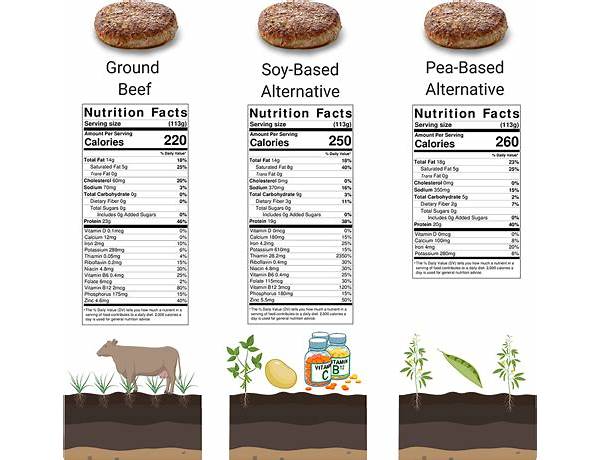 Sausage plant based food facts