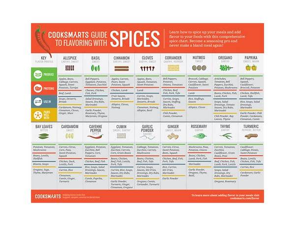 Seasoning complete food facts