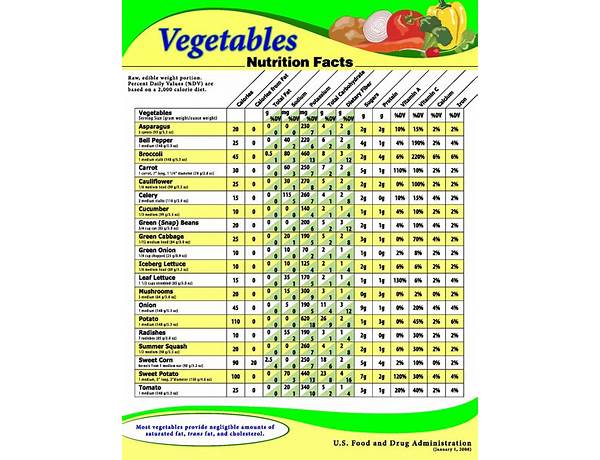 Seedational food facts