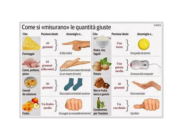 Sempre food facts