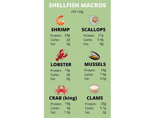 Shells food facts