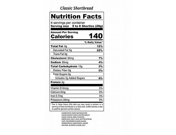 Shorties nutrition facts