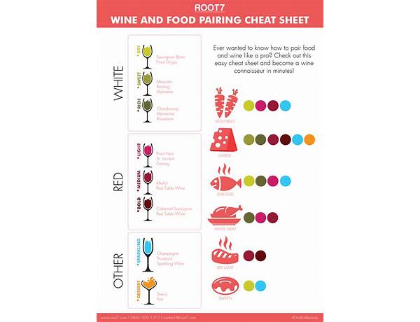 Simpler wines food facts