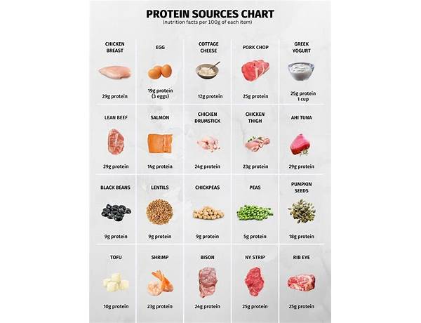 Simply Protein, musical term