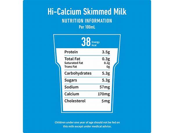 Skimmed milk food facts