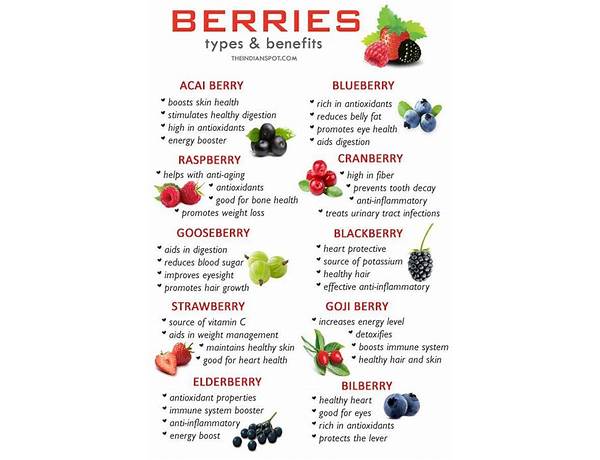 Slaughter berry food facts