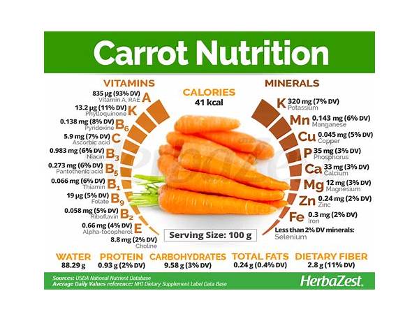 Sliced carrots food facts