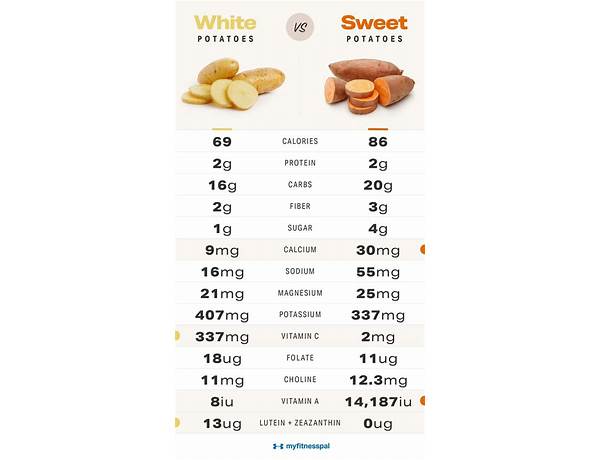 Sliced new potatoes nutrition facts