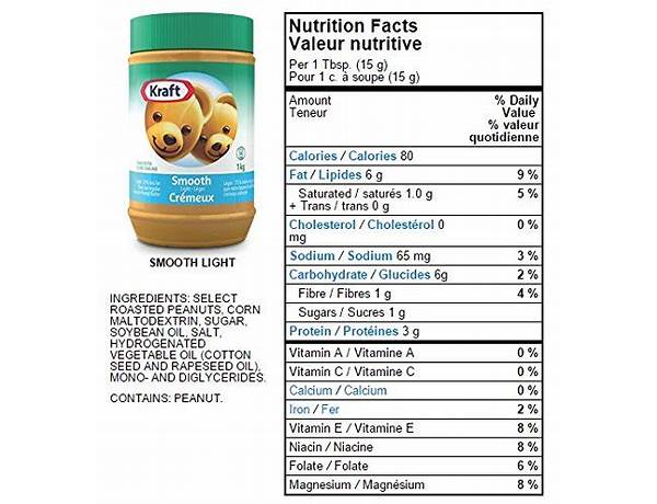 Smooth peanut butter nutrition facts