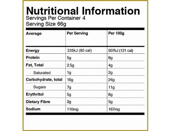 Smores flavored nutrition facts