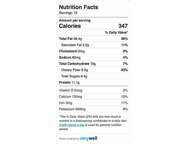 Sos de maioneză apetitnîi nutrition facts