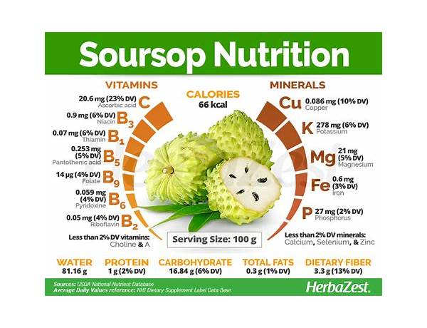 Soursop nectar nutrition facts