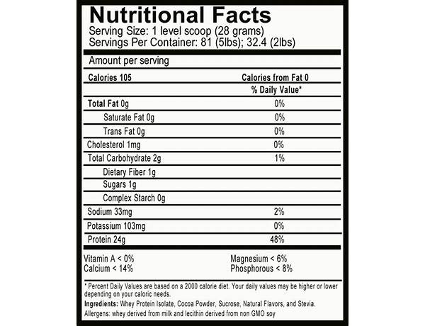 Soy protein isolate food facts