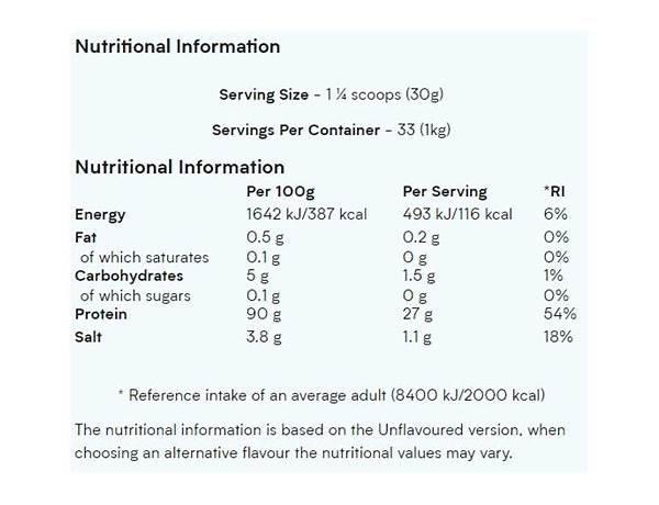 Soy protein isolate nutrition facts