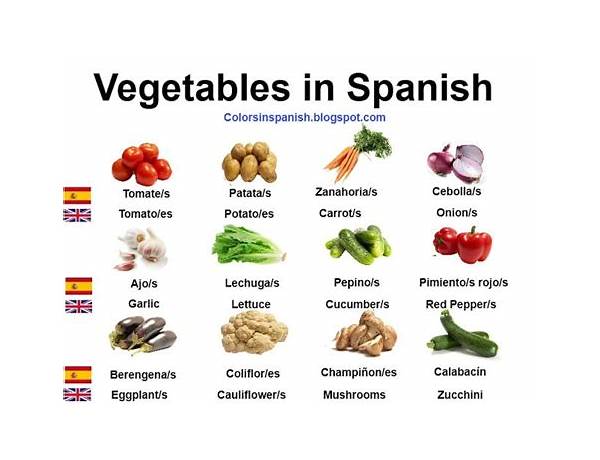Spanish Vegetables, musical term