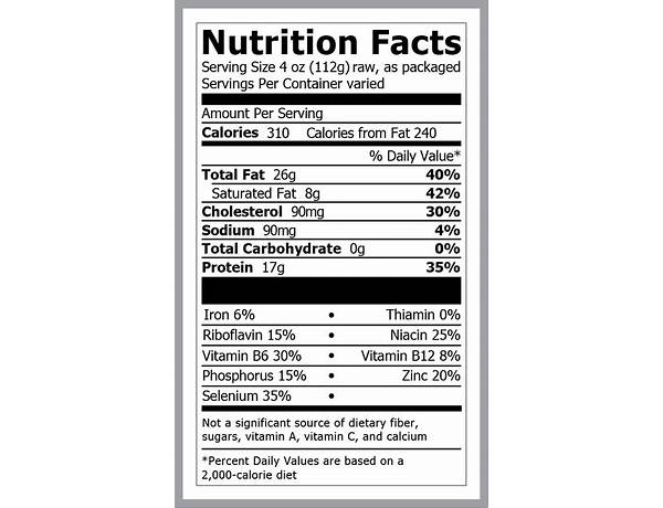Spareribs nutrition facts