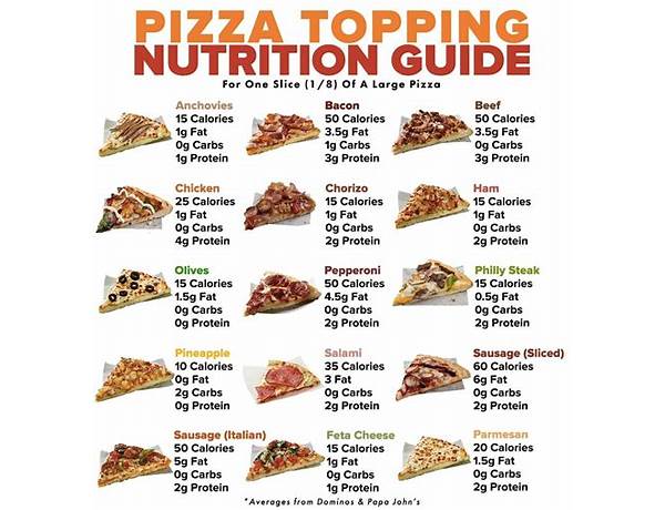 Spicy meat pizza nutrition facts