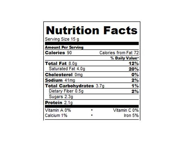 Spread food facts