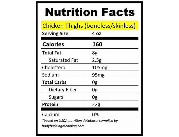 Springer bone in thigh nutrition facts