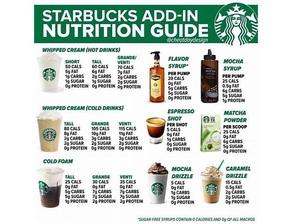 Starbucks coffee drink food facts