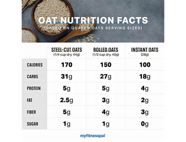 Steel cut instant oatmeal with flax seeds nutrition facts