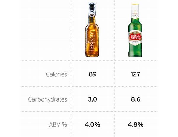 Stella artois nutrition facts