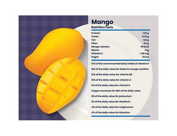 Strawberry mango food facts