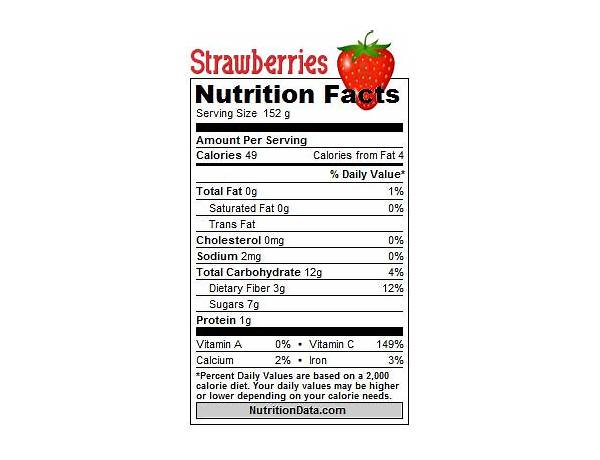 Strawberry slammer food facts