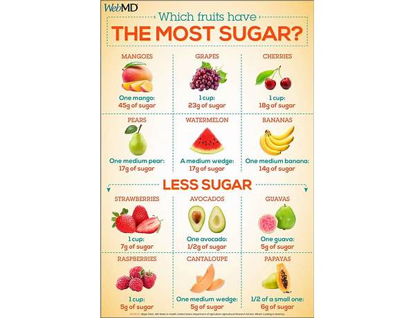 Sugar food facts