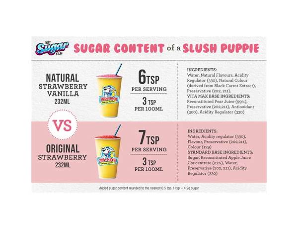 Sugar free slushie nutrition facts