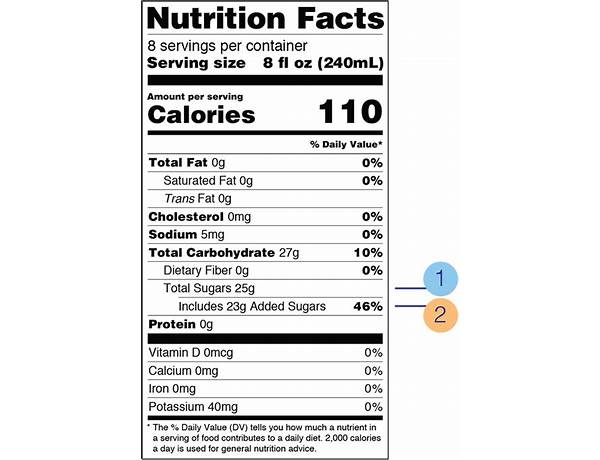 Sugar nutrition facts