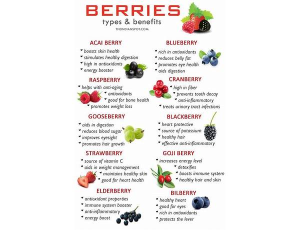 Summer berries nutrition facts