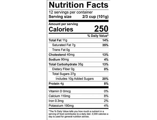 Sundae food facts