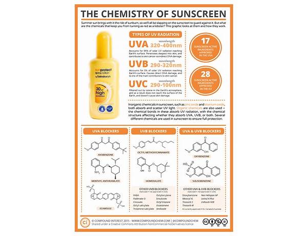 Sunscreen lotion ingredients