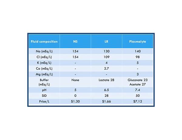 Super ns ingredients