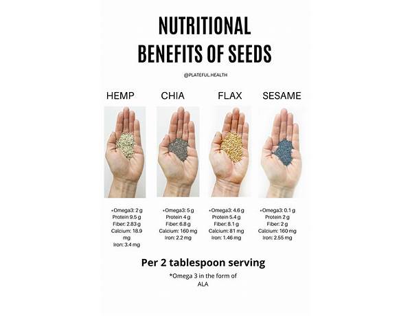 Super seeds food facts