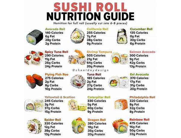 Sushi food facts