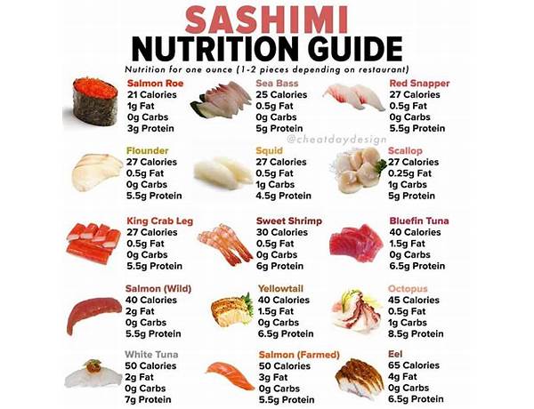 Sushi nutrition facts