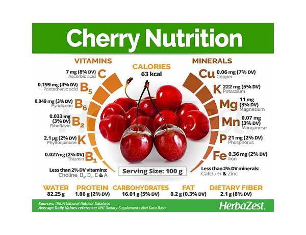 Sweet cherries nutrition facts