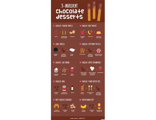 Sweet food facts
