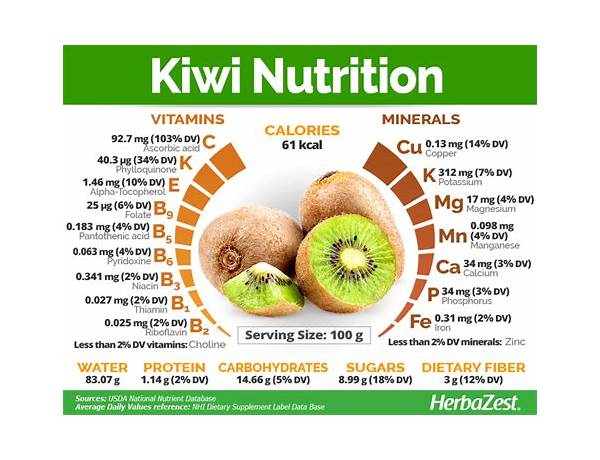 Sweet kiwi fruit ingredients